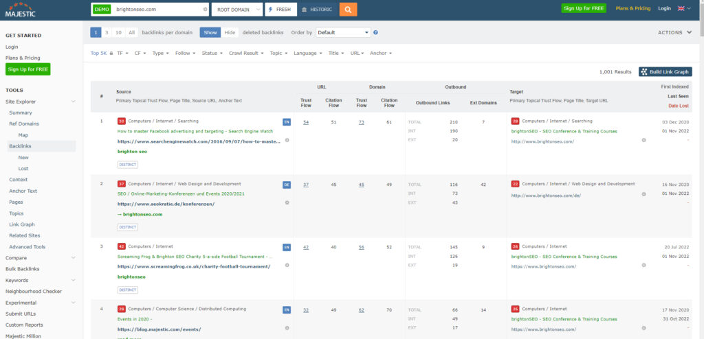 Best SEO Tools in 2023 Majestic