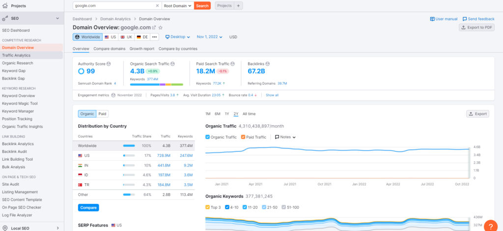 SEO TOOLS ACTUAL PROFESSIONALS USE IN 2022 SEMRUSH
